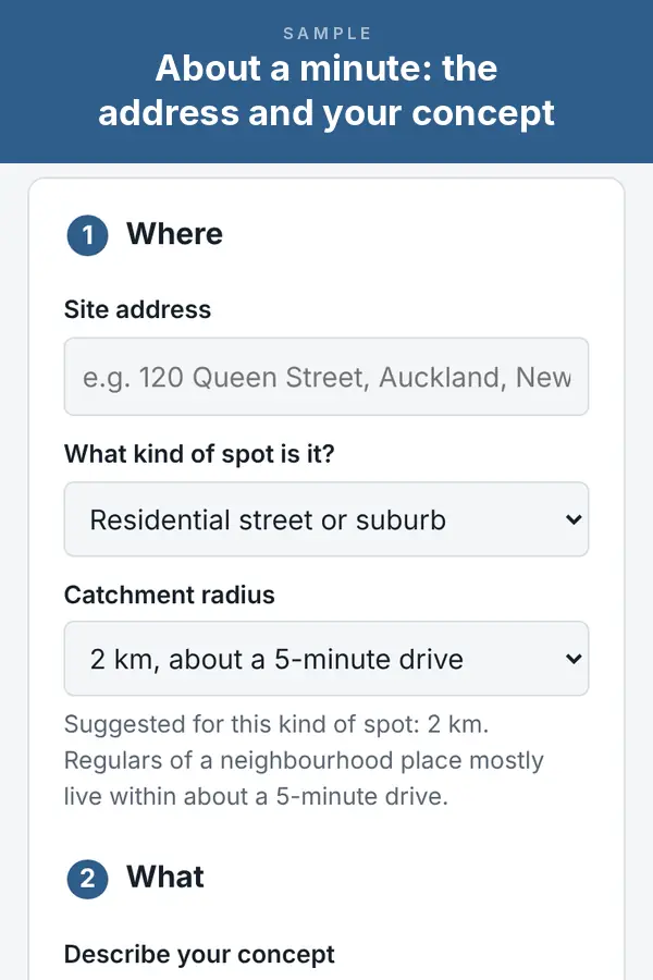 A 10-second sample. An address and a concept go in. The free check shows a partial match. Then the full report shows the gap, nearby spots with more of your people, and the street test.