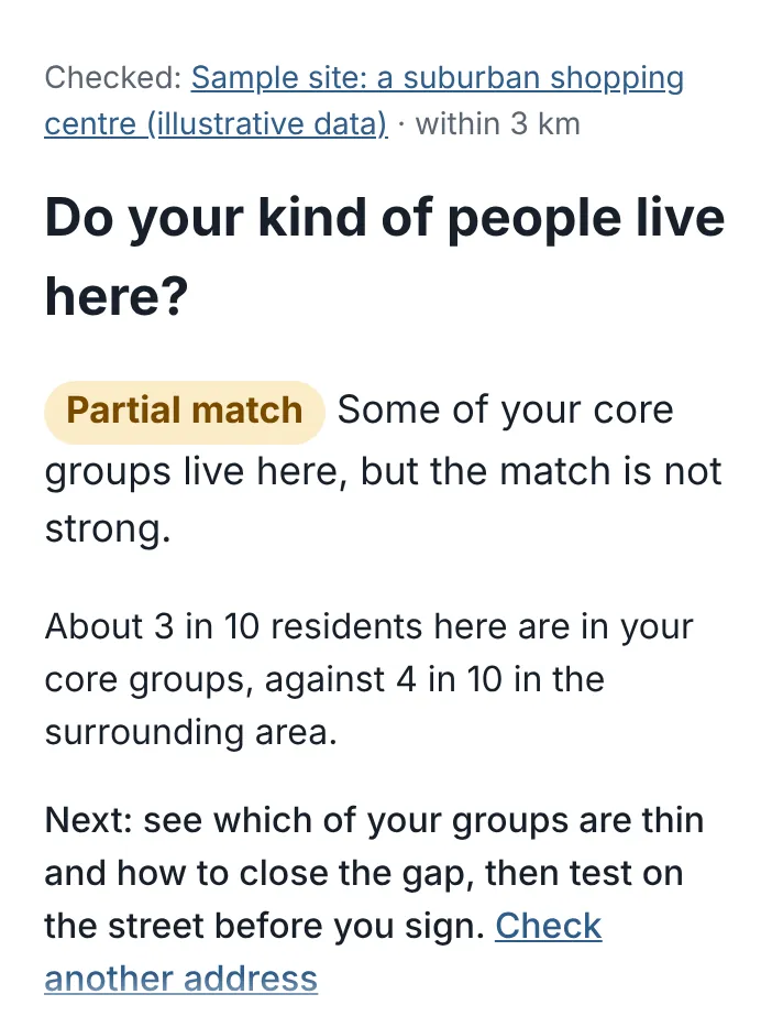 A free check on the sample site. Partial match: about 3 in 10 residents here are in your core groups, against 4 in 10 in the surrounding area.